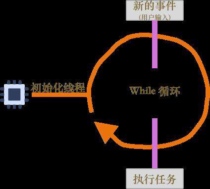 从 Flutter 和前端角度出发，聊聊单线程模型下如何保证 UI 流畅性